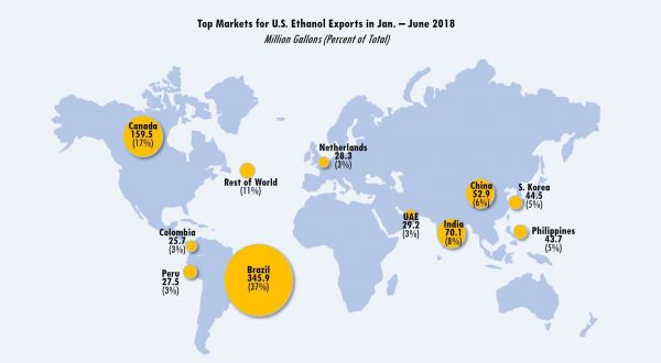 Top markets for US Ethanol Exports Map: Jan - June 2018