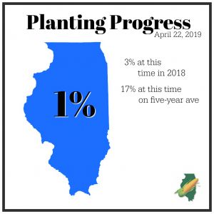 ILLINOIS ONE PERCENT PLANTED ON APRIL 21