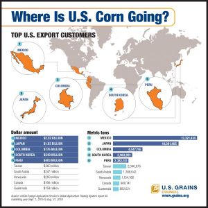 TOP MARKETS FOR U.S. CORN AND MEAT