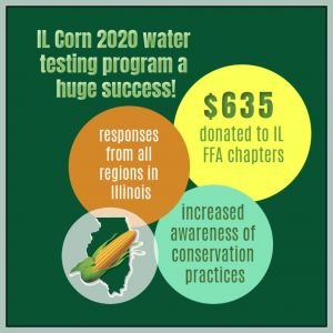 IL Corn Donates over $600 to FFA Thanks to Farmer Water Testing Engagement
