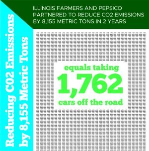 Illinois Farmers and PepsiCo Partner to Reduce CO2 Emissions by 8,155 Metric Tons