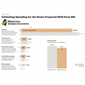 CONGRESSWOMAN BUSTOS STANDS FIRM IN SUPPORT OF IL CORN FARM BILL PRIORITIES